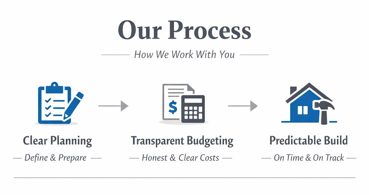 Home renovation Process SCHRIEFER Nova Scotia